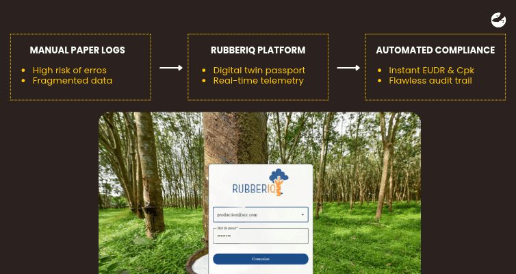 RubberIQ Platform