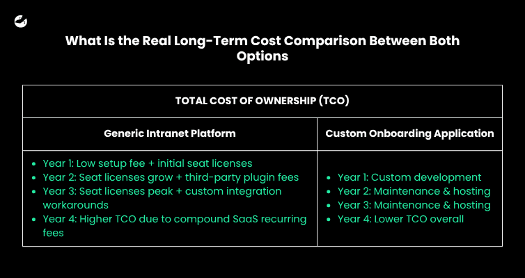 What Is the Real Long-Term Cost Comparison Between Both Options