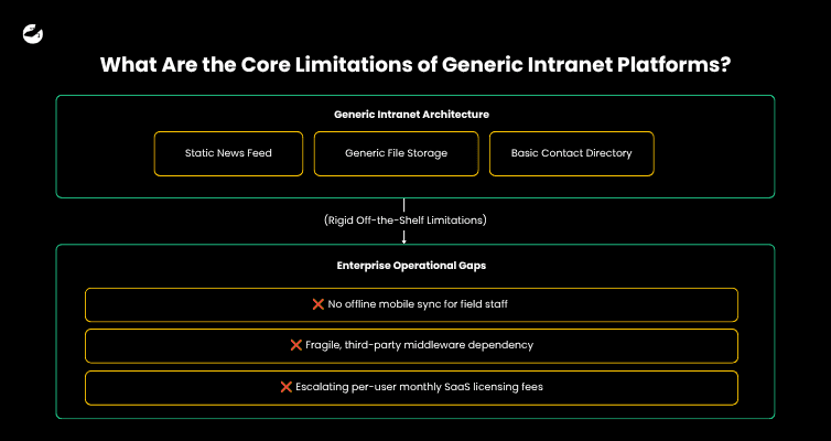 What Are the Core Limitations of Generic Intranet Platforms