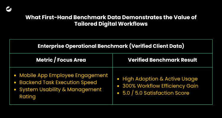 What First-Hand Benchmark Data Demonstrates the Value of Tailored Digital Workflows