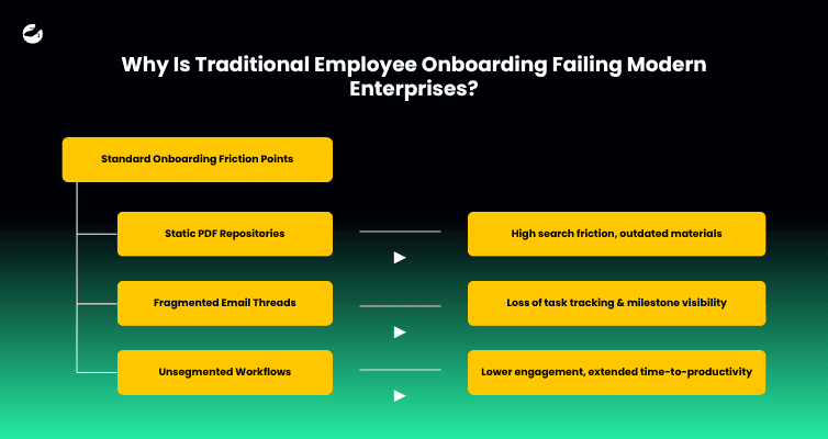Why Is Traditional Employee Onboarding Failing Modern Enterprises
