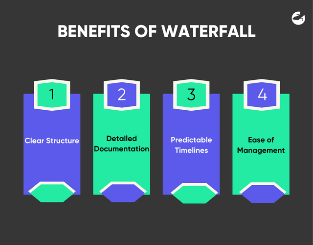 Agile vs Waterfall: Definition, Practises & Benefits