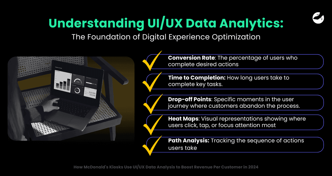 Visual Process Analyzing Map How McDonald's Kiosks Use UI/UX Data Analysis to Boost Revenue Per ...