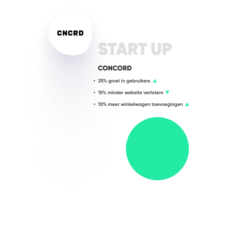 A explination on how data analytics can help a start up