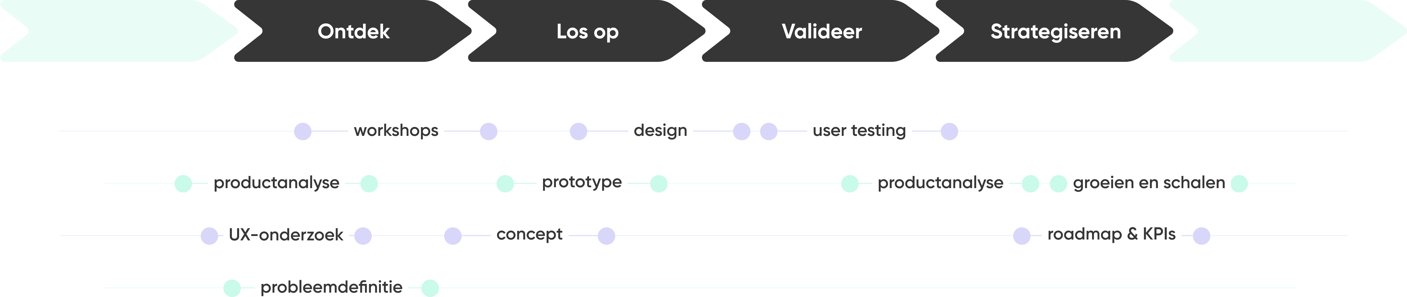 Products_nl